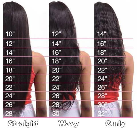 Hair length chart